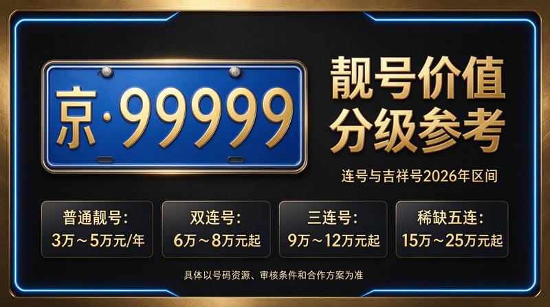 北京车牌指标交易服务中心环境